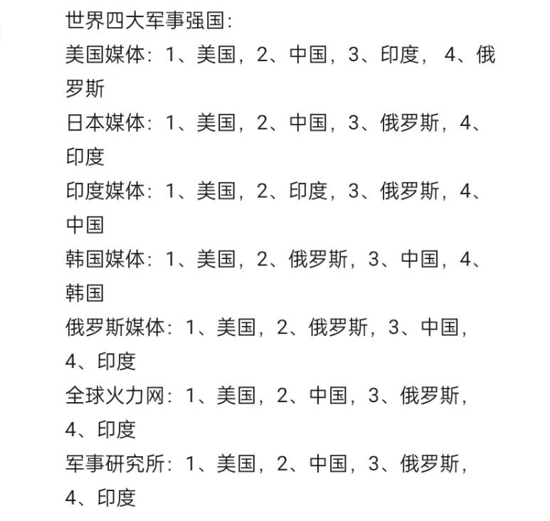 亞洲軍事強國排名，深度解析，亞洲軍事強國深度排名解析
