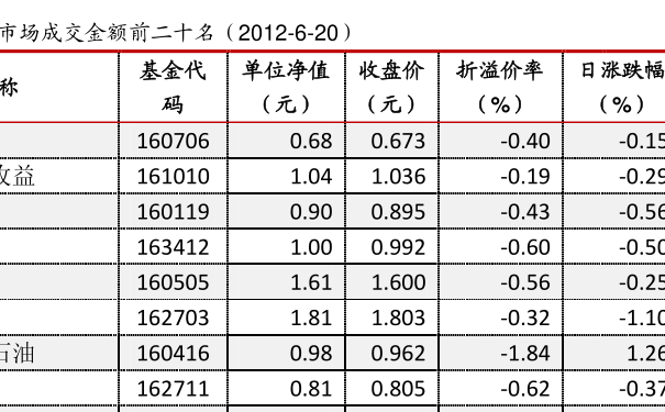 關于110005基金今天凈值的全面解析，110005基金今日凈值全面解析