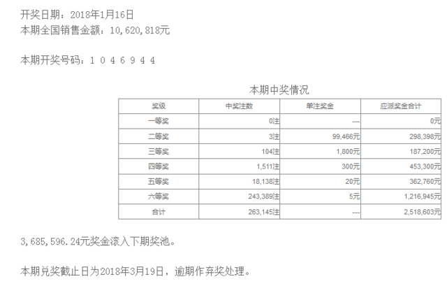 澳門最快開獎kj007，探索彩票開獎的奧秘與策略，澳門最快開獎kj007，彩票開獎奧秘與策略探索