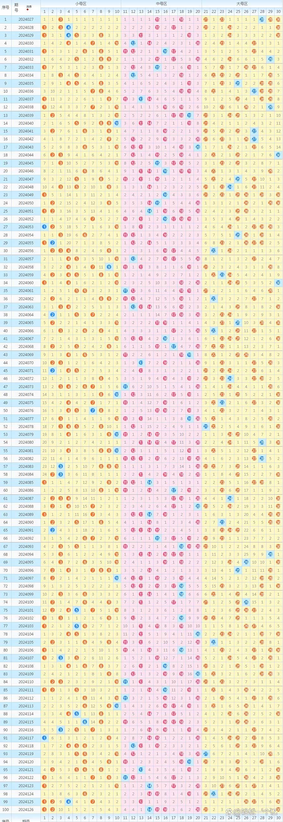 揭秘2025新澳歷史開獎記錄第69期，開獎數(shù)據(jù)與策略分析，揭秘新澳歷史開獎記錄第69期，開獎數(shù)據(jù)解析與策略分析