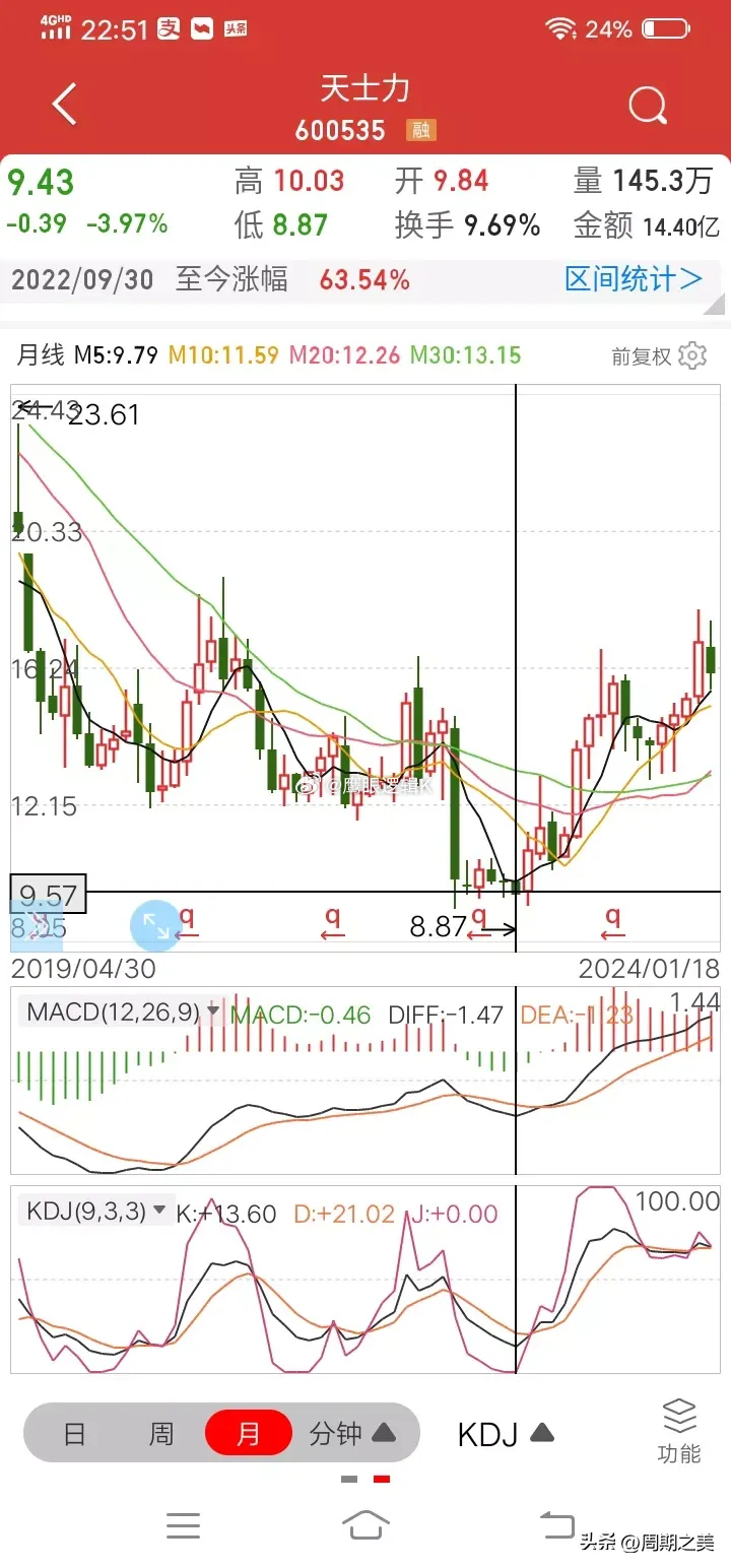 業(yè)績增長5000%的股票，背后的故事與啟示，業(yè)績增長5000%的股票，背后的故事與深層啟示