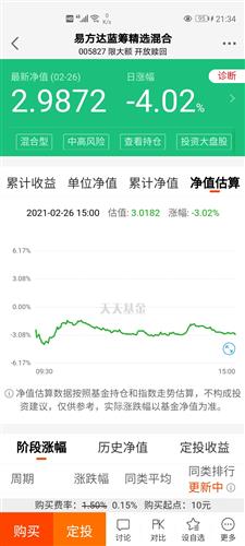 易方達(dá)藍(lán)籌精選凈值，深度解析與前景展望，易方達(dá)藍(lán)籌精選凈值解析及未來(lái)前景展望