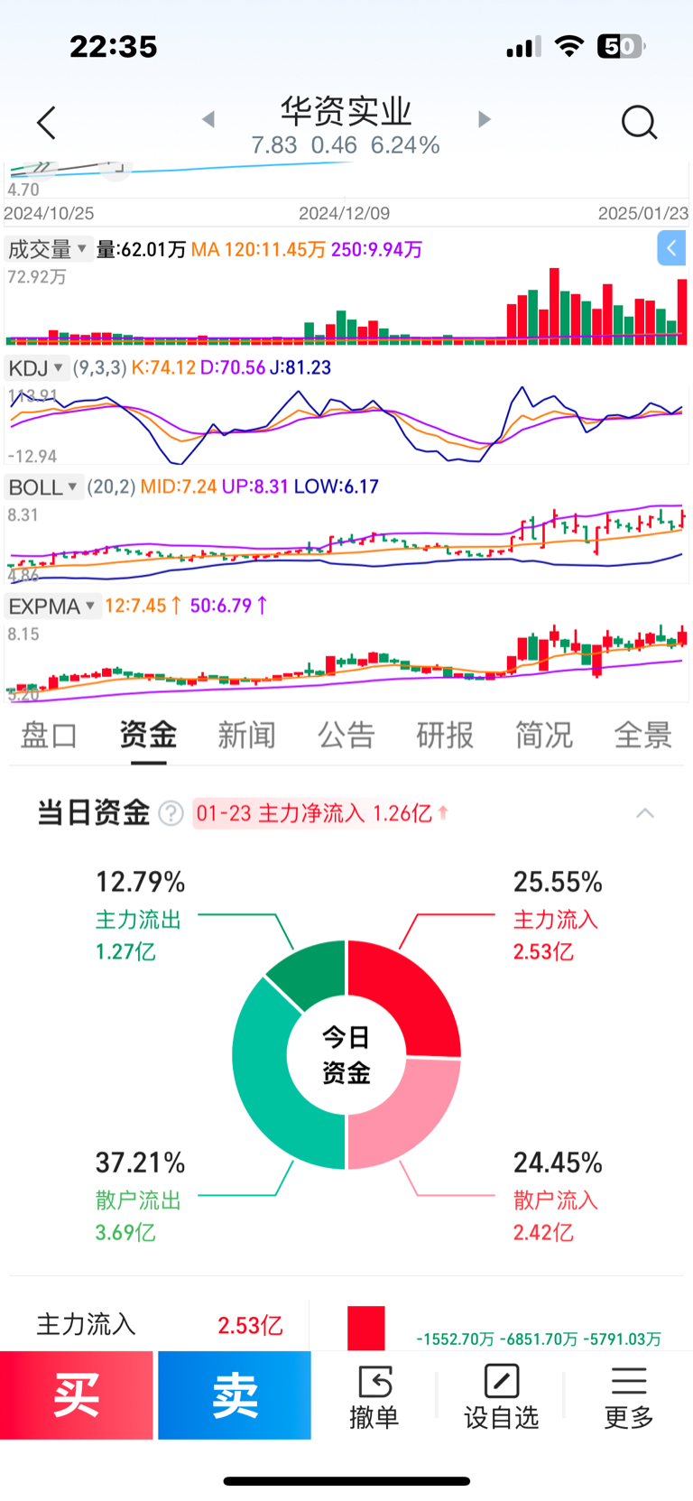 華資實(shí)業(yè)股票，投資潛力與市場(chǎng)前景分析，華資實(shí)業(yè)股票，投資潛力與未來市場(chǎng)前景深度解析