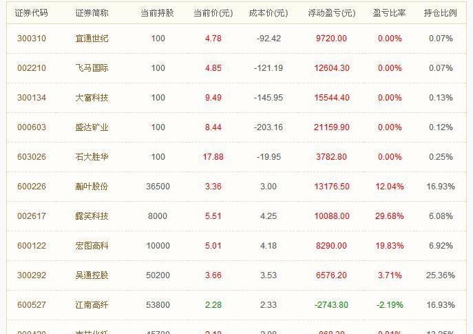 探索股市新領(lǐng)域，深入了解300805股吧的獨(dú)特魅力與挑戰(zhàn)，探索股市新領(lǐng)域，揭秘300805股吧的獨(dú)特魅力與挑戰(zhàn)