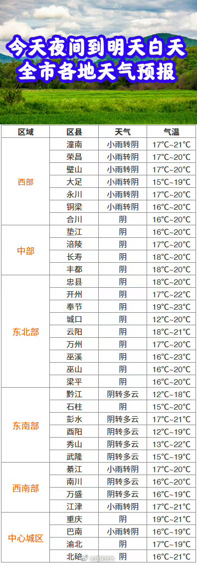 重慶天氣預(yù)報(bào)15天準(zhǔn)確一覽表，重慶未來15天天氣預(yù)報(bào)詳細(xì)覽表