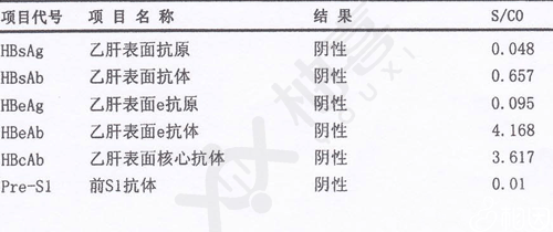 乙肝五項(xiàng)檢查結(jié)果解讀，怎樣才算正常？，乙肝五項(xiàng)檢查結(jié)果解讀，如何判斷正常？