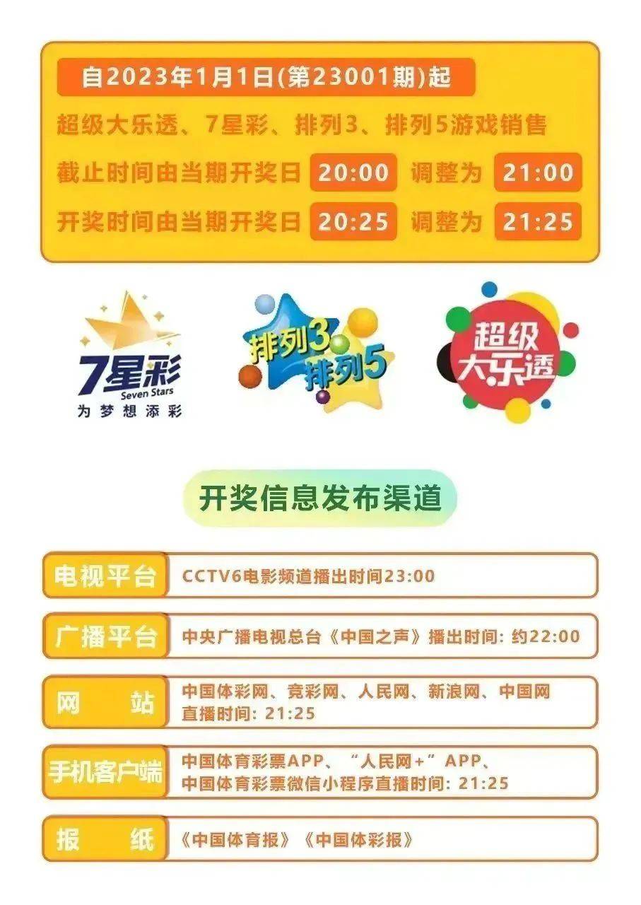 今晚揭曉，2025澳門六開彩開獎結(jié)果——全面解讀彩票開獎過程與預測分析，2025澳門六開彩開獎結(jié)果揭曉，全面解讀與預測分析