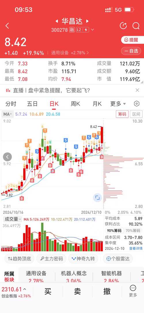 探索股市新領(lǐng)域，深入了解300278股吧，揭秘股市新領(lǐng)域，深入探究300278股吧的全面解析