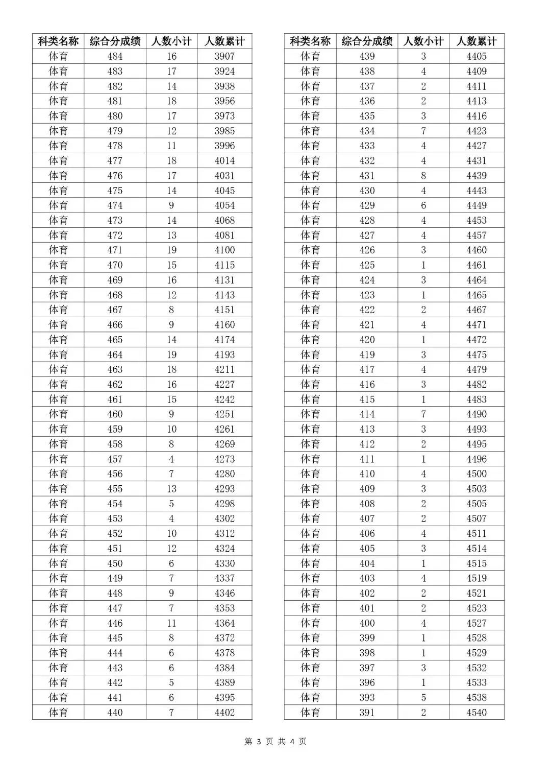 澳門阿六開獎結(jié)果查詢表，快速獲取最新開獎信息，澳門阿六最新開獎結(jié)果查詢表，快速獲取開獎信息