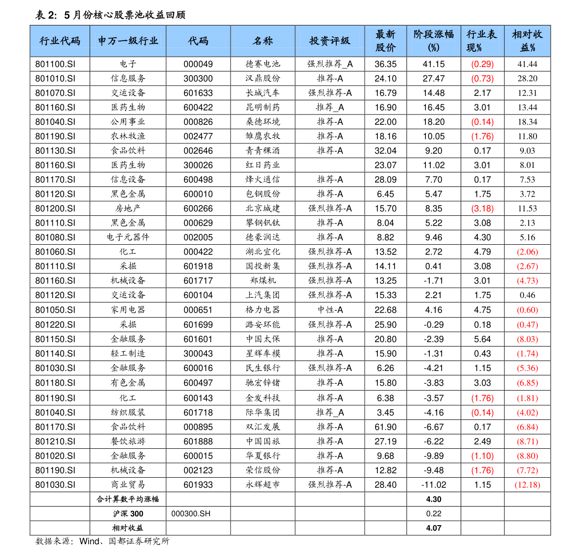關(guān)于股票行情，深度解析300352股票走勢，深度解析，股票行情下的300352股票走勢分析