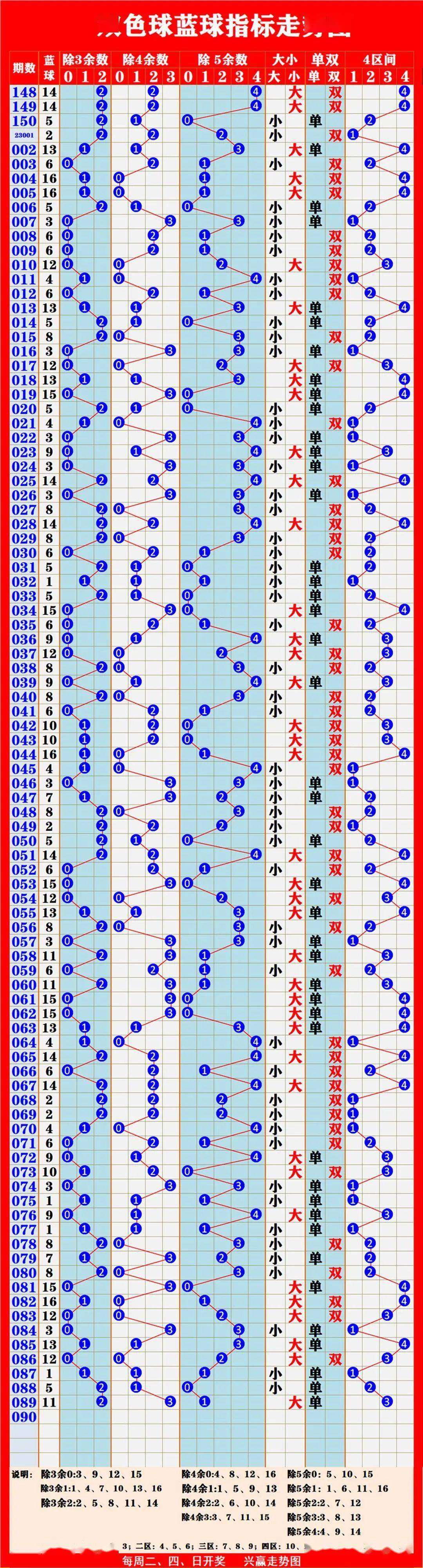 新澳門彩出號綜合走勢圖表分析，澳門彩出號綜合走勢圖表解析