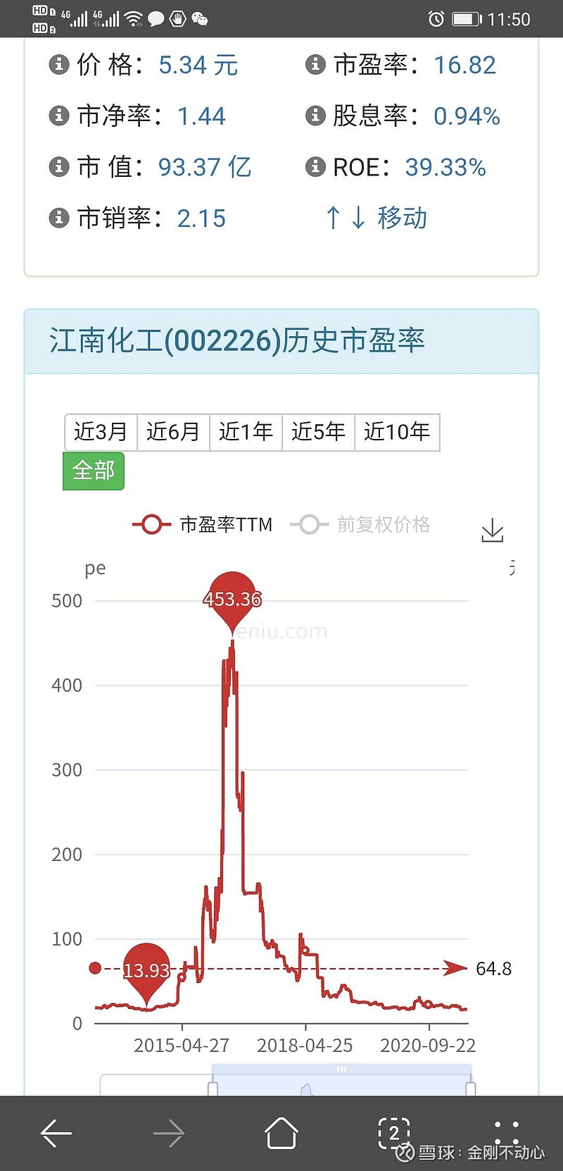 江南化工股吧，探討行業(yè)趨勢(shì)，洞悉公司價(jià)值，江南化工股吧，深度探討行業(yè)趨勢(shì)與公司價(jià)值洞悉