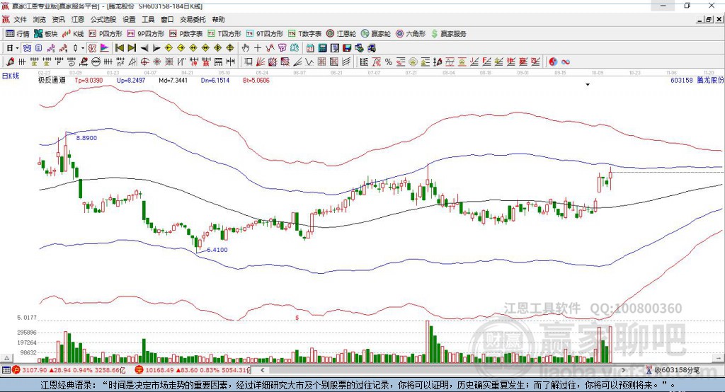 關(guān)于股票股吧中的熱門話題，探討603158股票的最新動(dòng)態(tài)與前景展望，股吧熱議話題，聚焦股票603158最新動(dòng)態(tài)與前景展望
