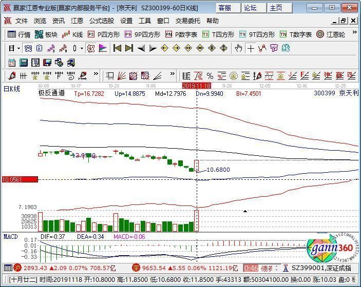 關(guān)于300399股價的全面解析，300399股價全面解析與走勢展望