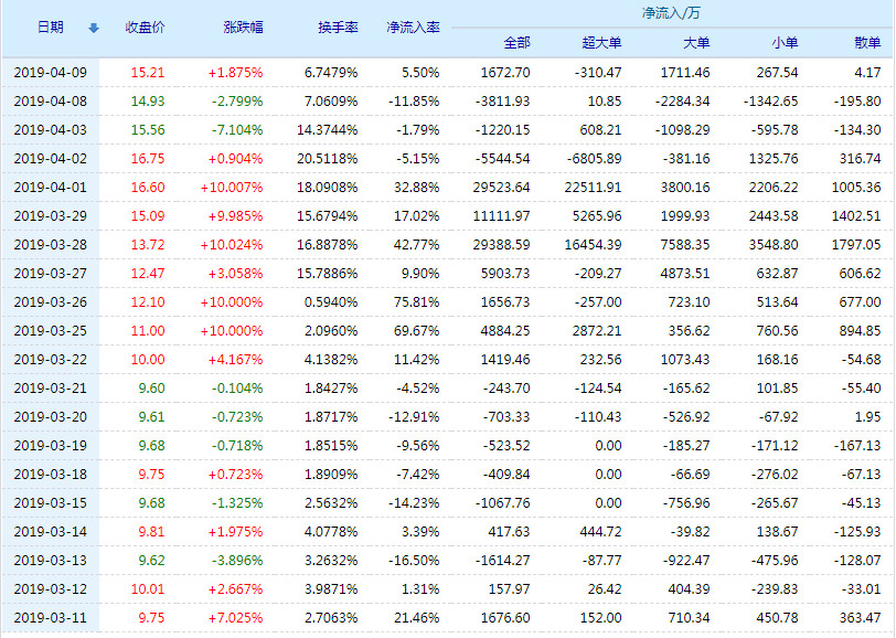 關(guān)于股票行情分析，探討代碼為002265的股票走勢(shì)，股票行情分析，聚焦代碼為002265的股票走勢(shì)探討