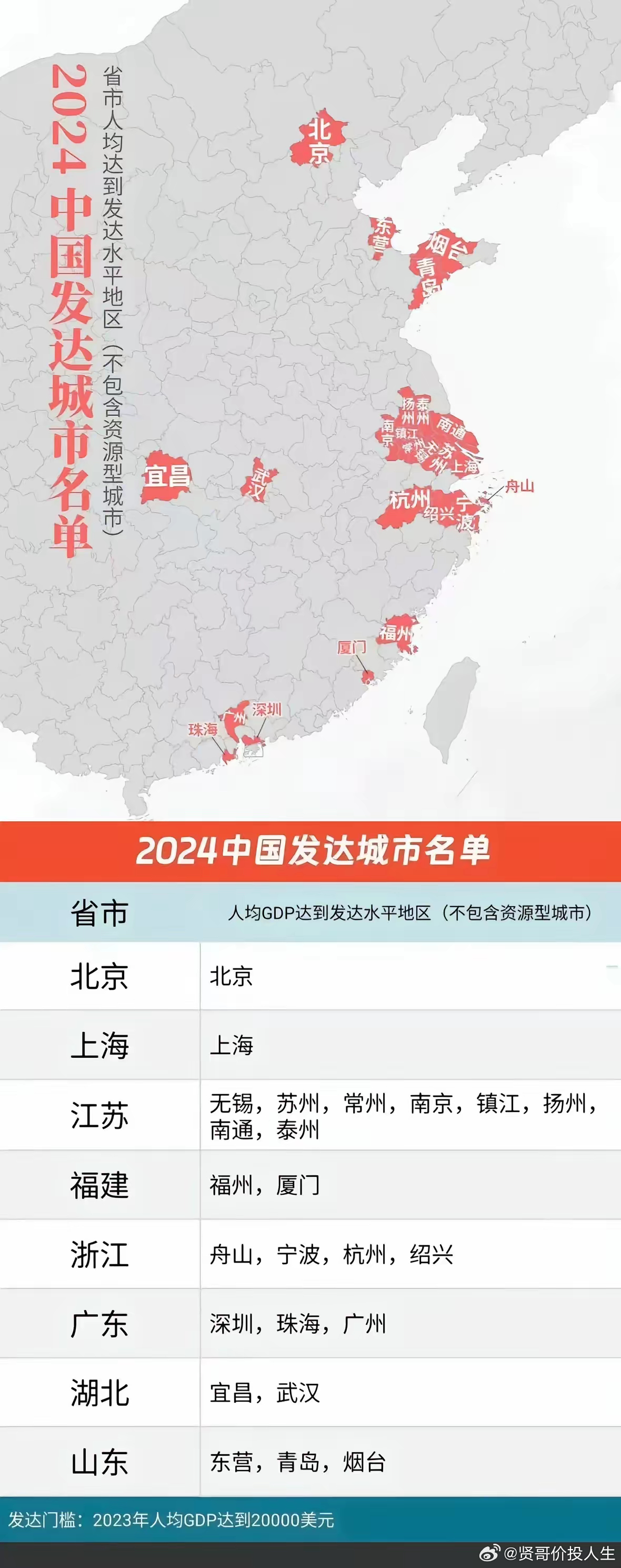 中國(guó)在未來的發(fā)展藍(lán)圖，聚焦2025年重要城市的戰(zhàn)略布局與規(guī)劃展望，中國(guó)未來藍(lán)圖展望，重要城市戰(zhàn)略布局與規(guī)劃展望至2025年