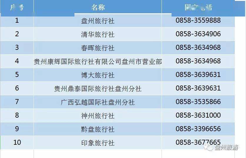 貴州旅行社排名前十名電話及服務(wù)質(zhì)量詳解，貴州旅行社排名前十及服務(wù)質(zhì)量和聯(lián)系方式詳解