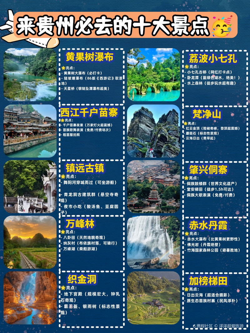 貴州好玩的景點(diǎn)排名榜，貴州熱門景點(diǎn)排名榜單