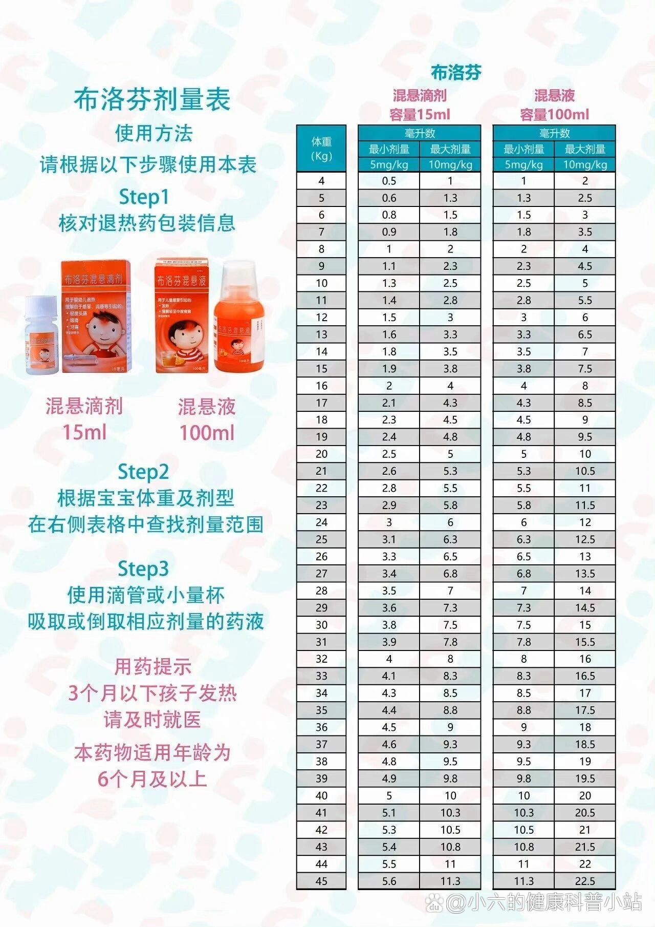 小兒退燒藥十大排行榜，了解并選擇最適合孩子的藥物，小兒退燒藥十大排行榜，如何選擇最適合孩子的藥物？