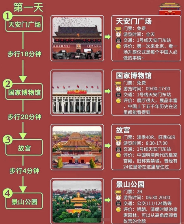 北京一日游景點(diǎn)大全最佳攻略，北京一日游景點(diǎn)大全，最佳攻略全攻略