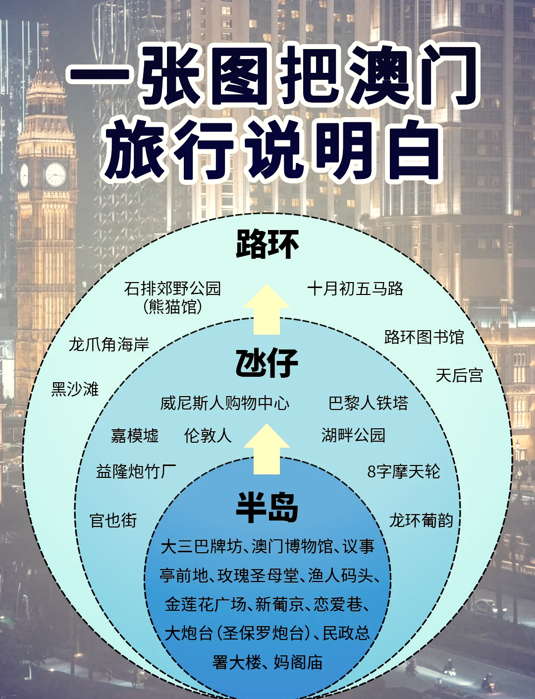 澳門旅游攻略大全，探索澳門，體驗(yàn)不一樣的2025風(fēng)情之旅，澳門風(fēng)情之旅，探索攻略大全，體驗(yàn)不一樣的澳門風(fēng)情之旅（2025版）