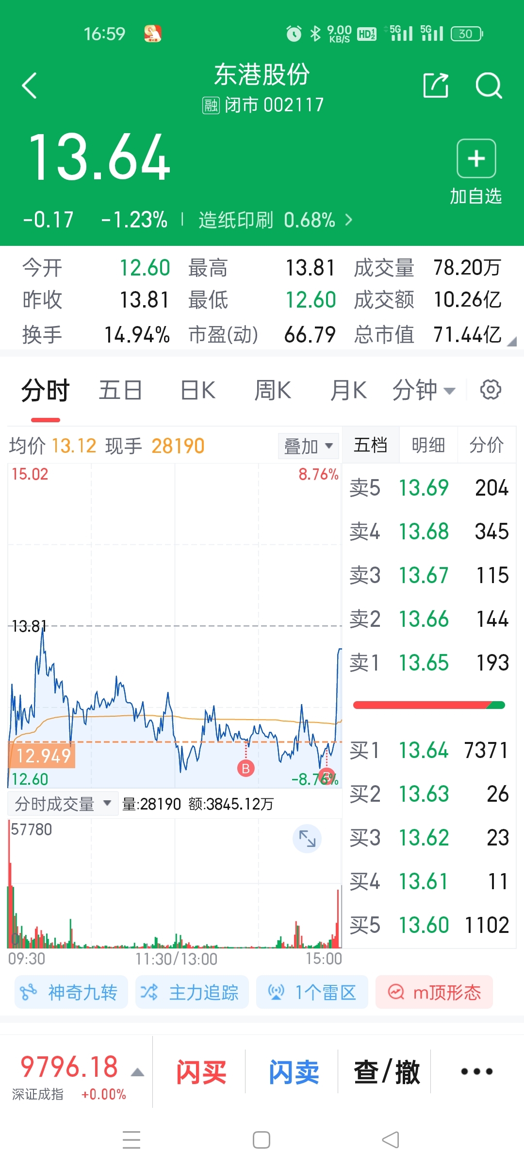 東港股份股票，深度解析與前景展望，東港股份股票深度解析與未來前景展望