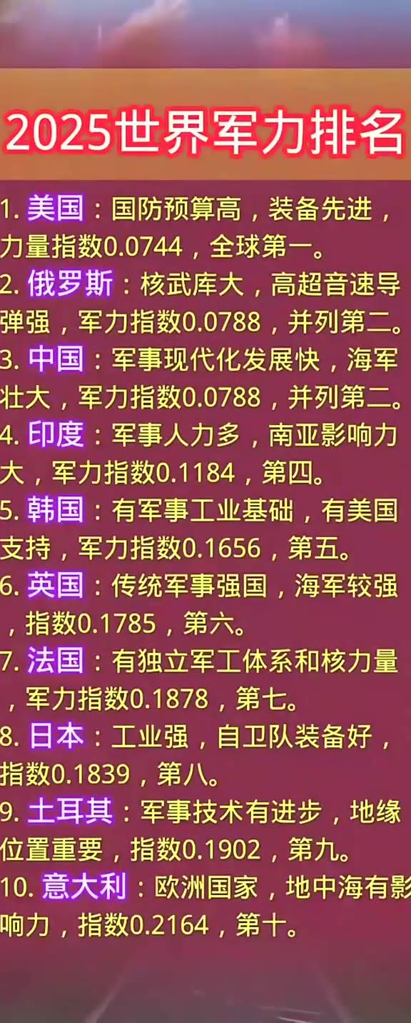 全球軍力排名前一百，深度解析與洞察，全球軍力排名TOP 100深度解析與洞察報告