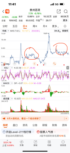 深度解析，關(guān)于002424股吧的全面解讀，關(guān)于002424股吧的全面深度解析