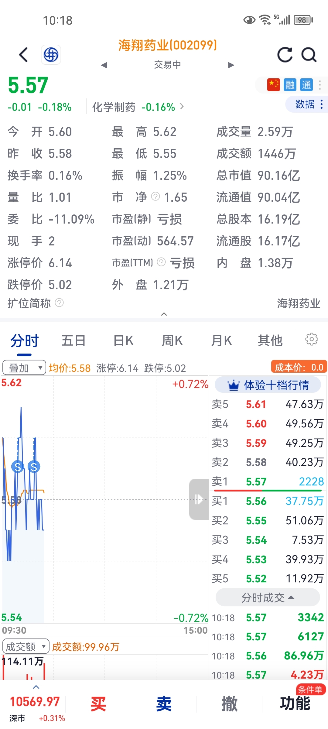 海翔藥業(yè)股票（代碼，002099）投資前景深度解析，海翔藥業(yè)股票（代碼，002099）投資前景深度剖析
