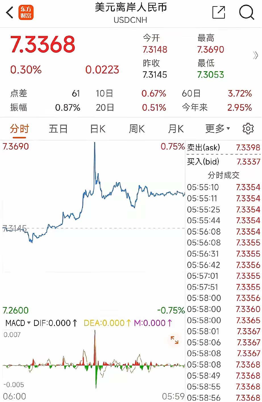 美元兌人民幣最新匯率走勢及分析，美元兌人民幣最新匯率走勢深度解析