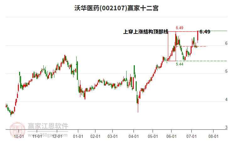 中藥醫(yī)藥股票，投資前景與市場趨勢(shì)分析，中藥醫(yī)藥股票投資前景與市場趨勢(shì)深度解析