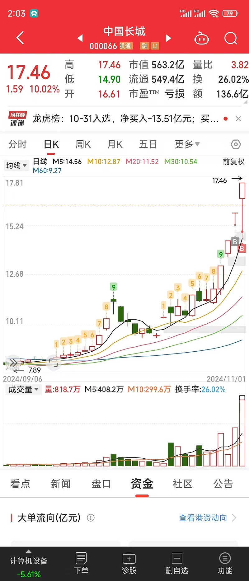 中華長城股票，投資潛力與市場前景分析，中華長城股票，投資潛力與市場前景深度解析