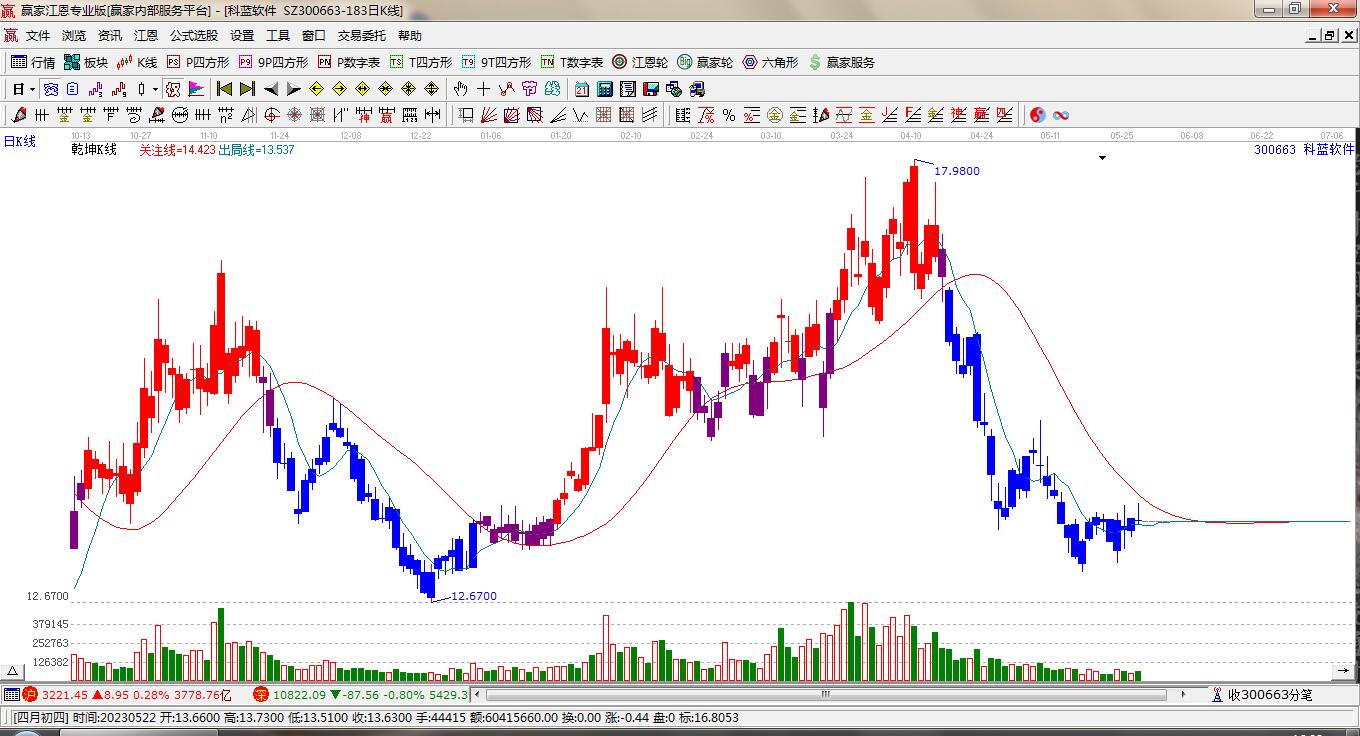 關(guān)于股票行情的探討——聚焦300663股票動態(tài)分析，聚焦股票行情分析，揭秘300663股票動態(tài)走勢