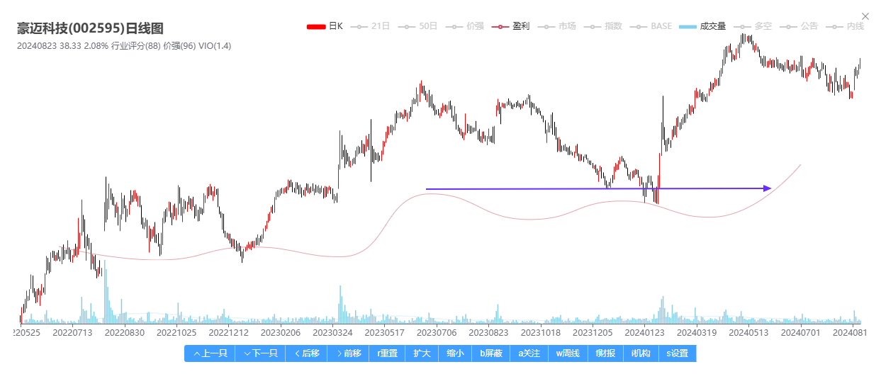 股價，深度解析與優(yōu)化SEO策略，深度解析股價背后的SEO策略優(yōu)化之道