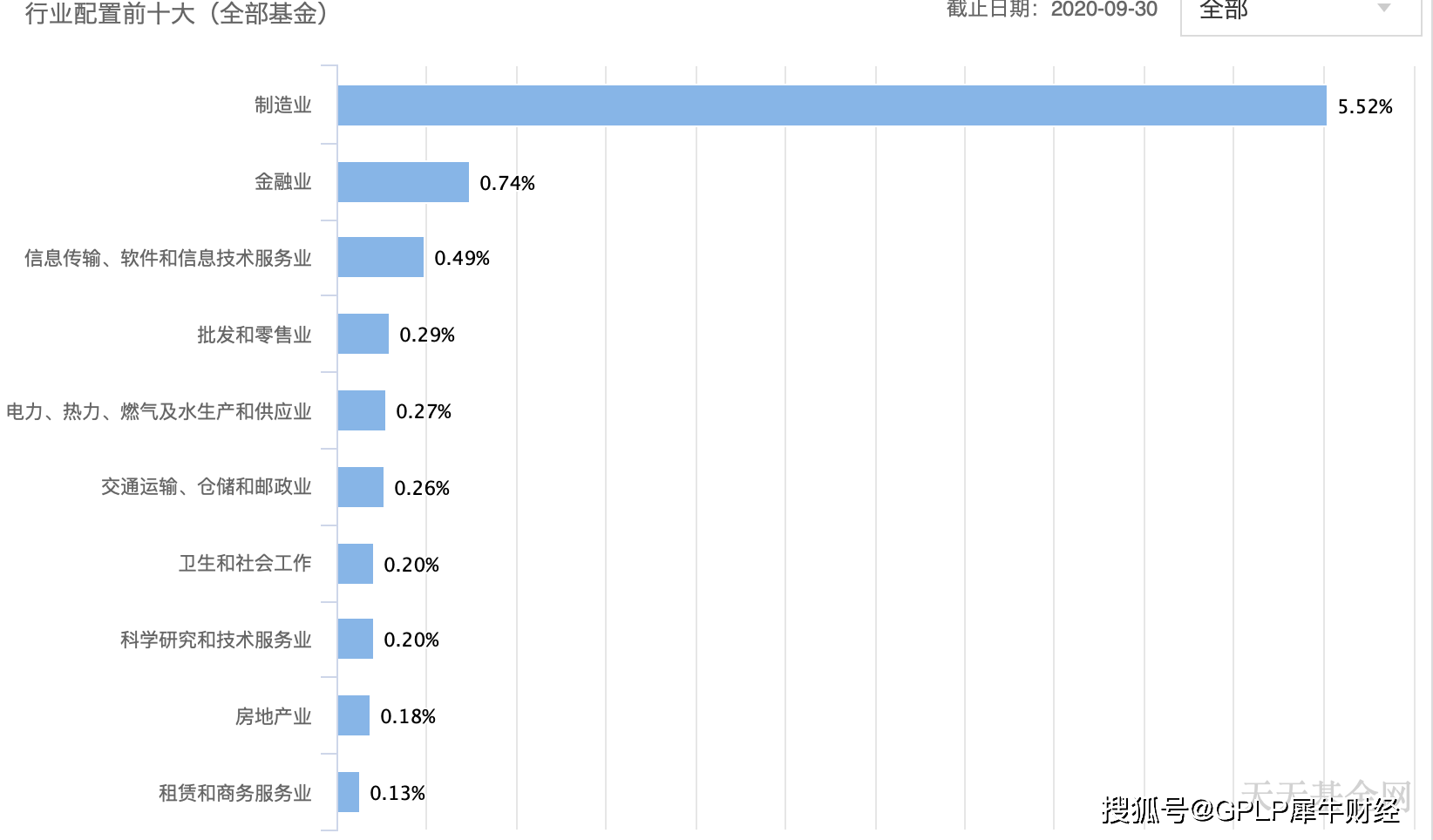 關于002207基金凈值查詢的全面解析，全面解析，002207基金凈值查詢詳解
