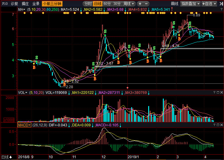 股票002288，深度解析與前景展望，股票002288深度解析與未來前景展望