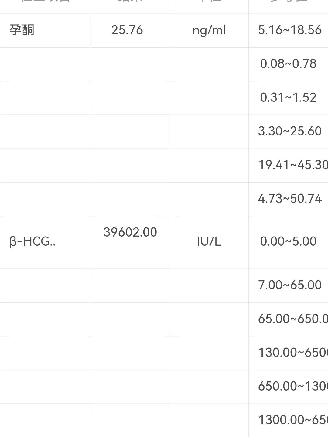 HCG值與孕周對(duì)照表，深入了解孕期激素變化，孕期HCG值與孕周對(duì)照表，深入了解孕期激素變化全攻略