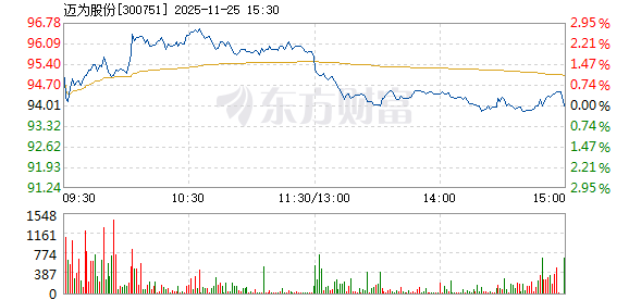 邁為股份，引領(lǐng)科技前沿，共創(chuàng)企業(yè)輝煌，邁為股份引領(lǐng)科技前沿，共創(chuàng)企業(yè)新輝煌