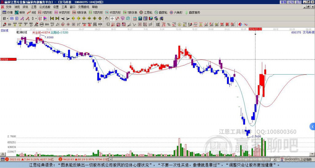 關于股票行情分析，探索600375股票的最新動態(tài)與前景展望，股票行情分析，探索代碼為600375股票的最新動態(tài)與未來前景展望