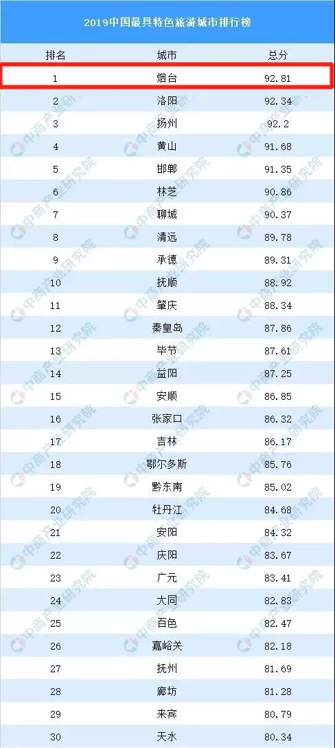 中國(guó)旅游網(wǎng)站排名與中國(guó)旅游網(wǎng)，深度解析旅游在線平臺(tái)的重要性與優(yōu)勢(shì)，中國(guó)旅游網(wǎng)站排名解析，旅游在線平臺(tái)的重要性與優(yōu)勢(shì)探討——以中國(guó)旅游網(wǎng)為例