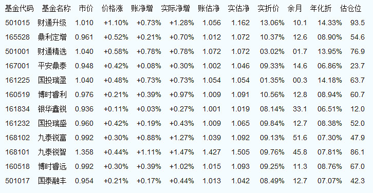 關(guān)于000697基金凈值查詢(xún)的最新信息，今日凈值一覽，000697基金今日凈值最新信息一覽