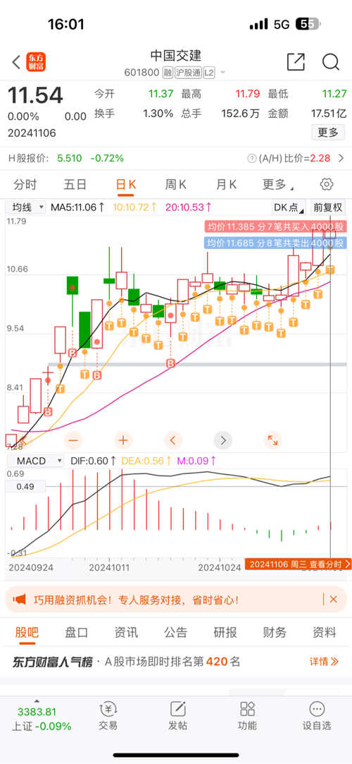 中國交建股票行情深度解析，601800股票的投資前景展望，中國交建股票行情深度解析及投資前景展望，601800股票展望美好未來