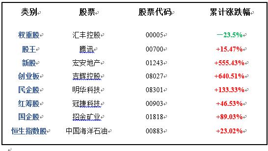 香港股票實時行情，深度解析市場走勢與投資策略，香港股票實時行情解析，市場走勢深度洞悉與投資策略探討