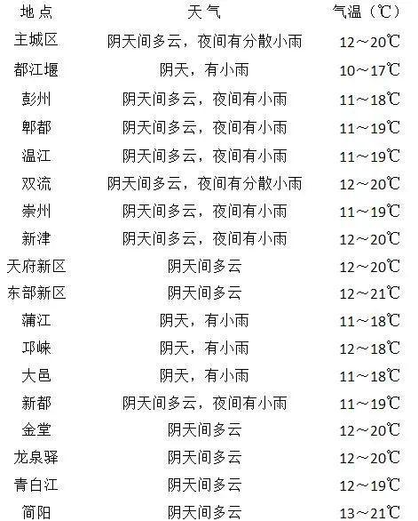 本地未來十五日天氣預(yù)報(bào)詳解，本地未來十五日天氣預(yù)報(bào)全面解析