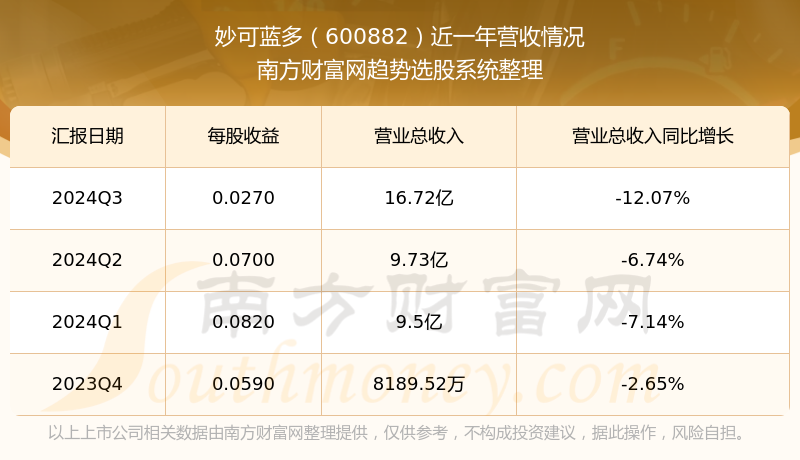 關(guān)于600882股票價行情的全面解析，全面解析，股票行情深度剖析——600882股票