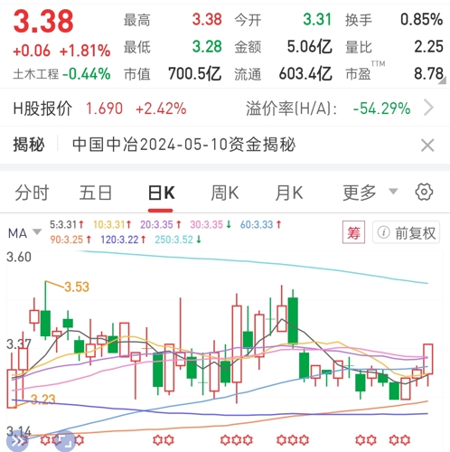 中國中冶，探索601618背后的力量，中國中冶揭秘股票代碼601618背后的力量探索
