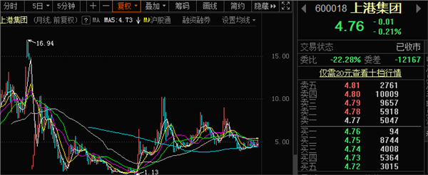 上港集團(tuán)股票行情深度解析，上港集團(tuán)股票行情全面解析