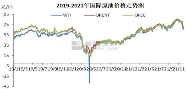 原油價(jià)格最新消息實(shí)時，市場走勢分析與預(yù)測，實(shí)時更新，原油市場動態(tài)分析，最新價(jià)格走勢與預(yù)測報(bào)告