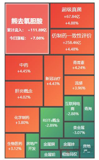 深度解析，603963大理藥業(yè)股票的投資價值與前景展望，深度解析，大理藥業(yè)股票投資價值與前景展望分析（附股票代碼603963）