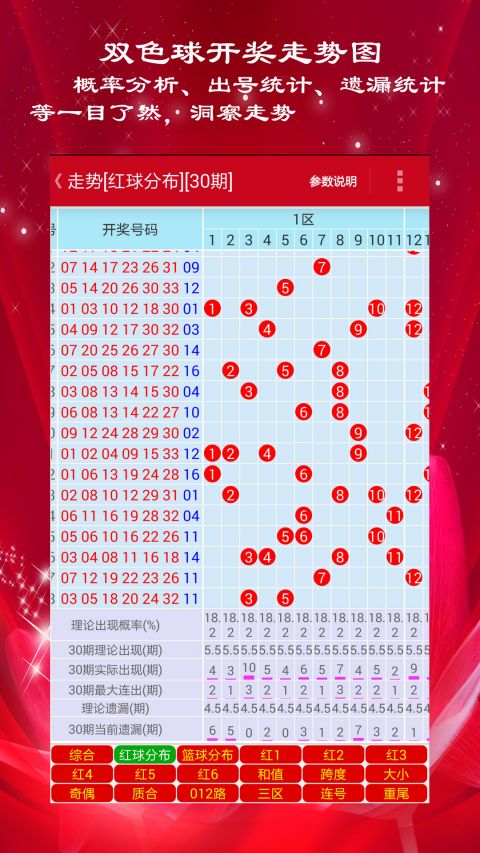 新澳門彩歷史開獎記錄走勢圖，深度分析與預(yù)測，澳門彩歷史開獎記錄走勢圖深度解析與未來預(yù)測